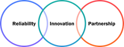 Core Value