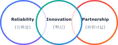 Core Value